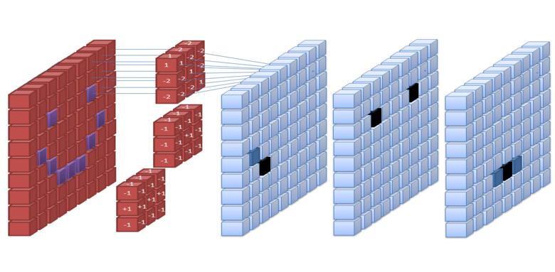 Intro to CNNs