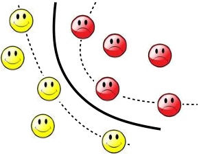 Deep Learning: Expression Analysis